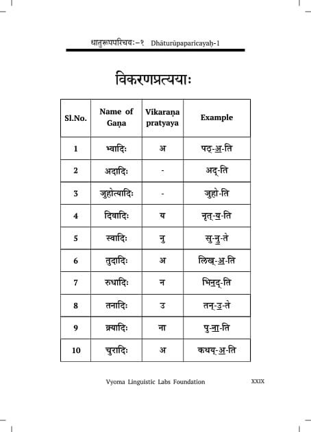 Dhaturupaparicayah Digital-Flipbook - Image 5